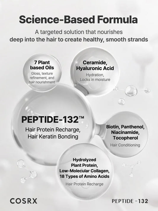 COSRX PEPTIDE-132 Bonding Treatment science-based formula – peptides, ceramides and keratin bonding