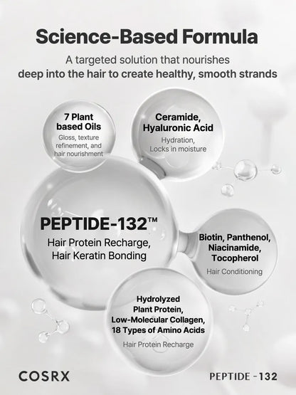 تركيبة علاج الربط كوزركس PEPTIDE-132 العلمية – ببتيدات وسيراميد وربط الكيراتين