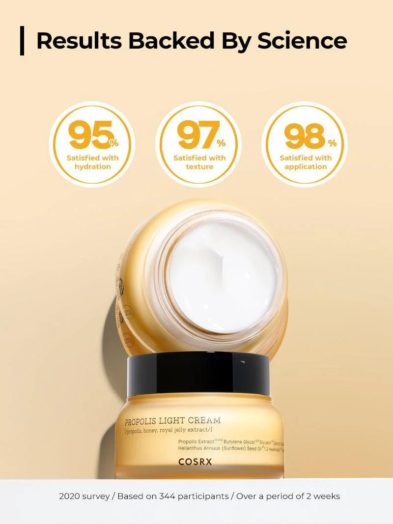 COSRX Full Fit Propolis Light Cream results backed by science – customer satisfaction