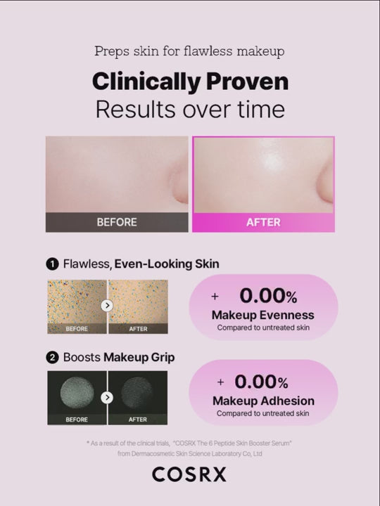 The 6 Peptide Skin Booster Serum